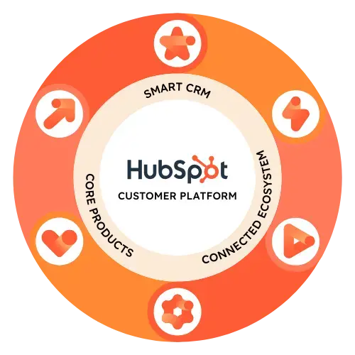 What is Hubspot - Product Wheel