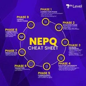 NEPQ 2.0